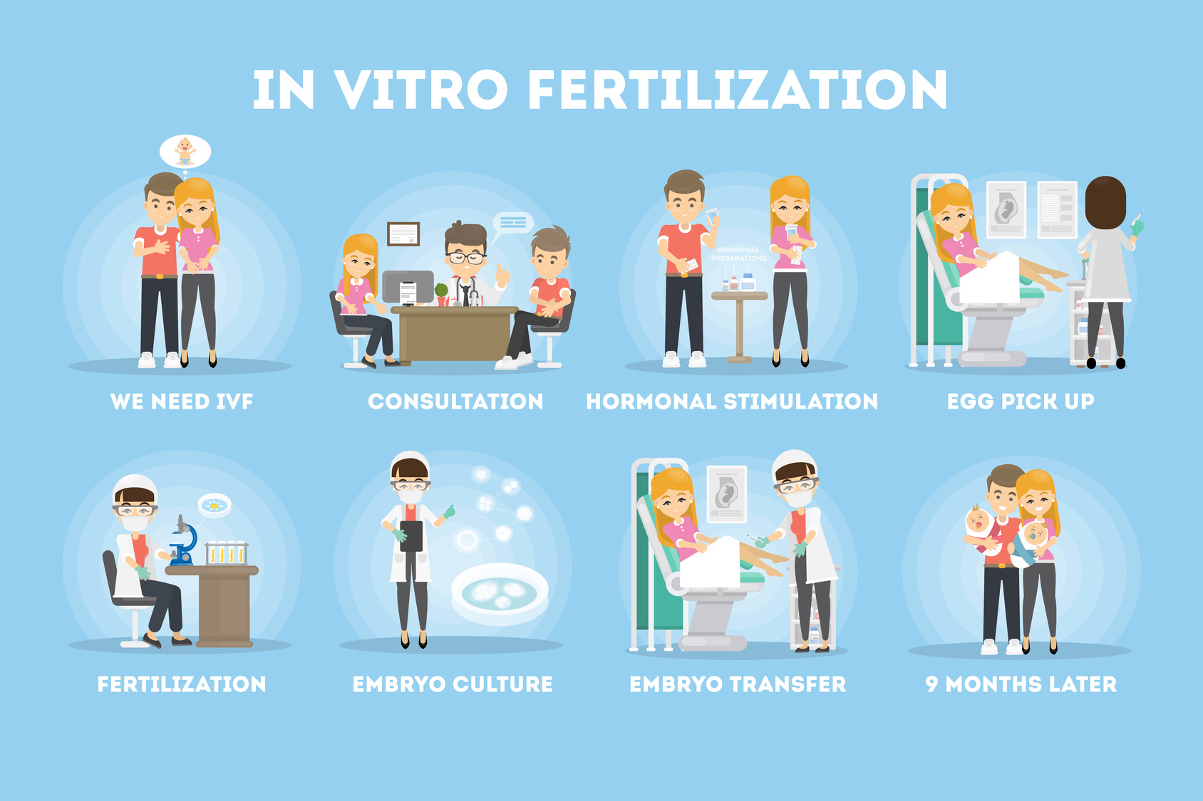 10 diferencias entre Inseminación Artificial y Fecundación in Vitro (FIV)