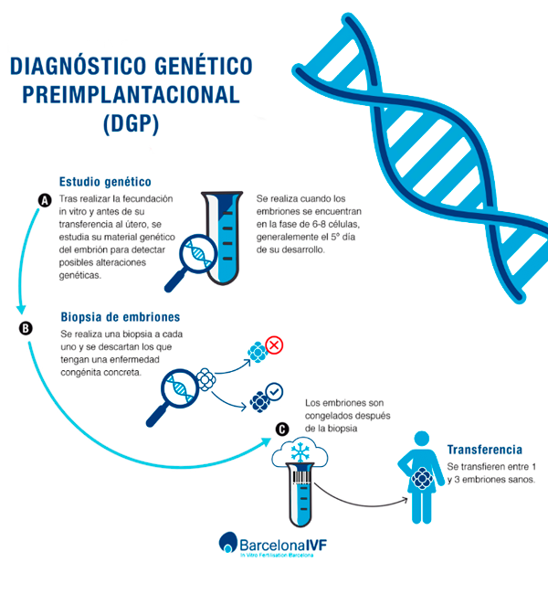 DGP para detectar anomalías genéticas en el embrión