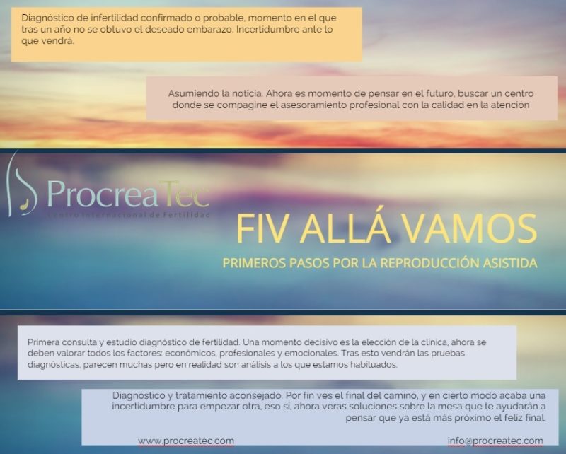 Diagnóstico de infertilidad confirmado o probable