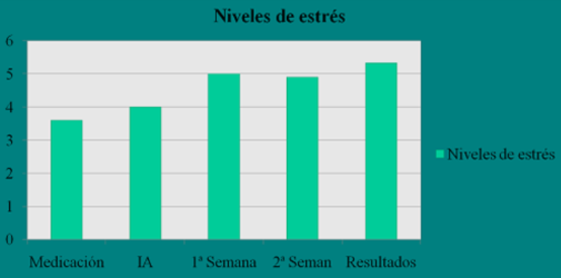 La Clínica Tambre nos habla de los aspectos emocionales en los tratamientos de reproducción.