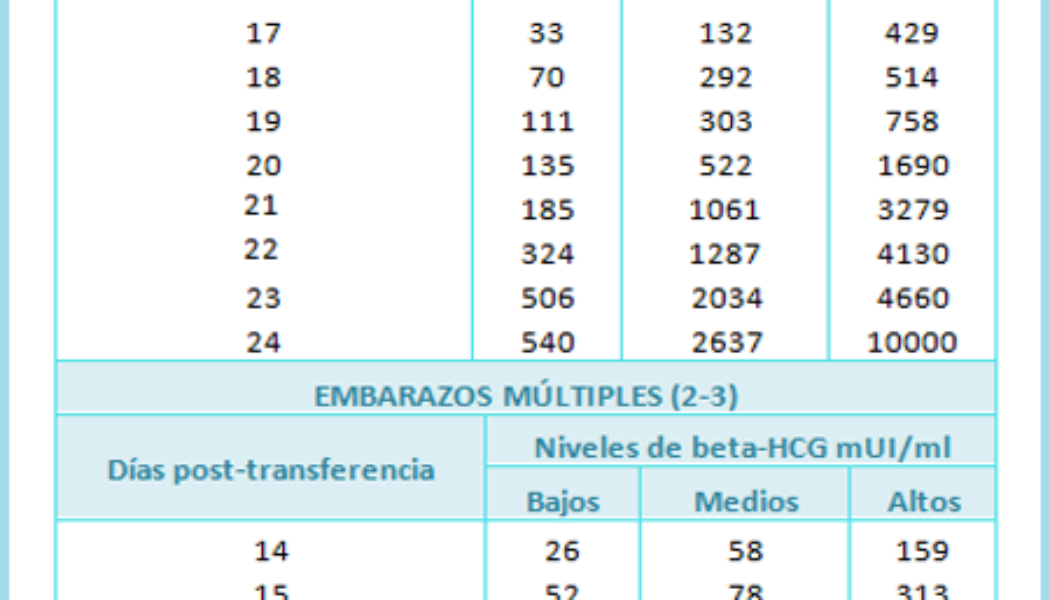 La dulce y amarga Beta espera