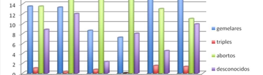 Resultados de las pacientes de Clínica Tambre de 2009 y 2010
